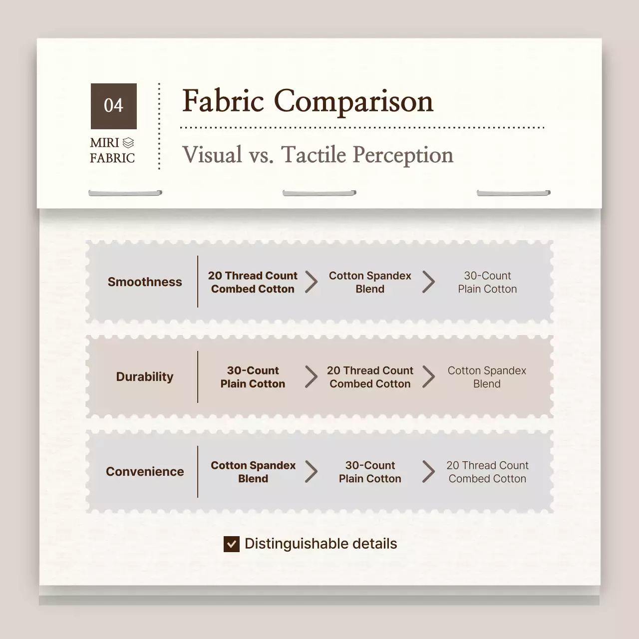 white modern fabric guide