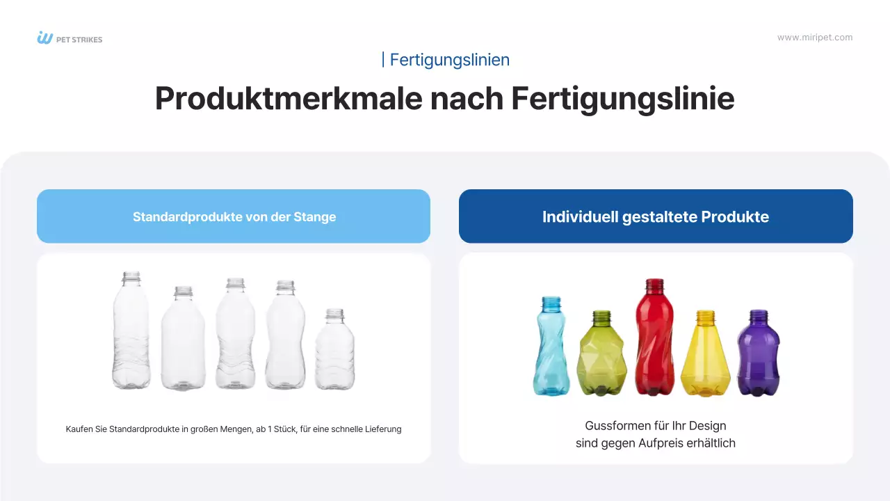 Blaue moderne PET-Flasche – B2B-Angebot – Produkteinführung – Anzeige
