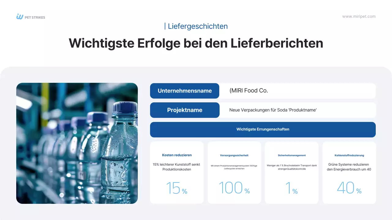 Blaue moderne PET-Flasche – B2B-Angebot – Produkteinführung – Anzeige