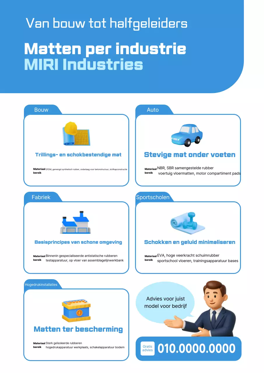 Blauwe moderne industriële reclame
