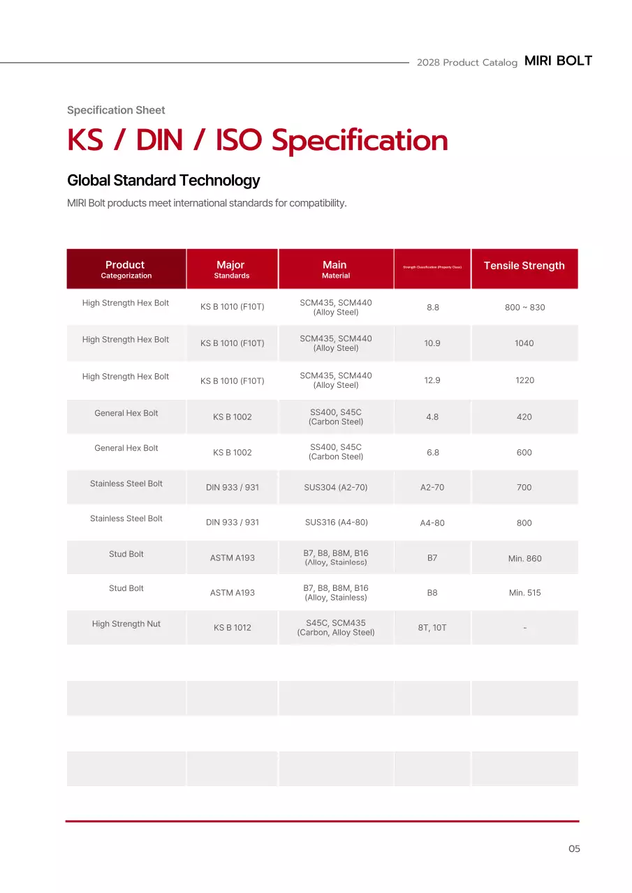 Katalog Industri Modern Merah