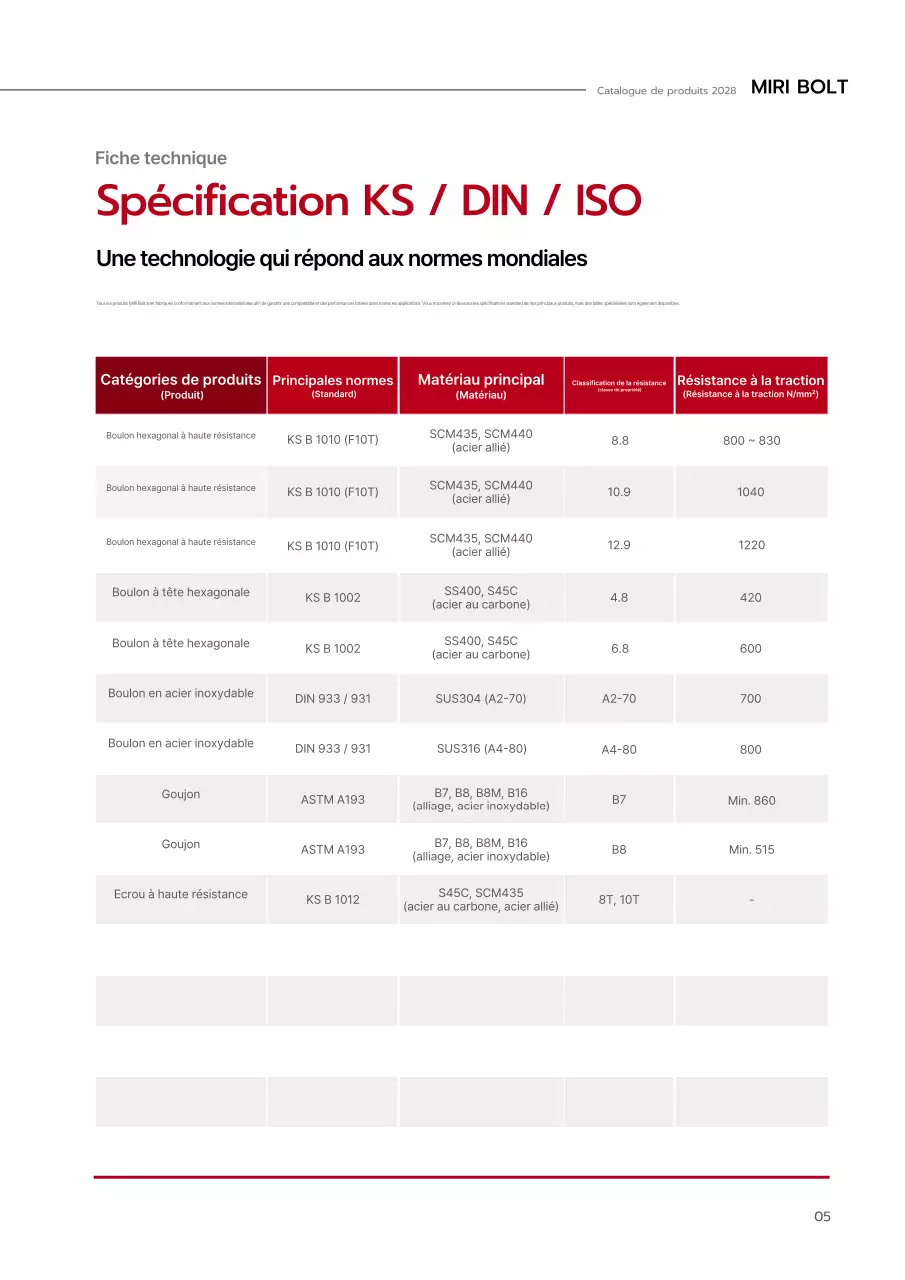 Catalogue industriel moderne rouge