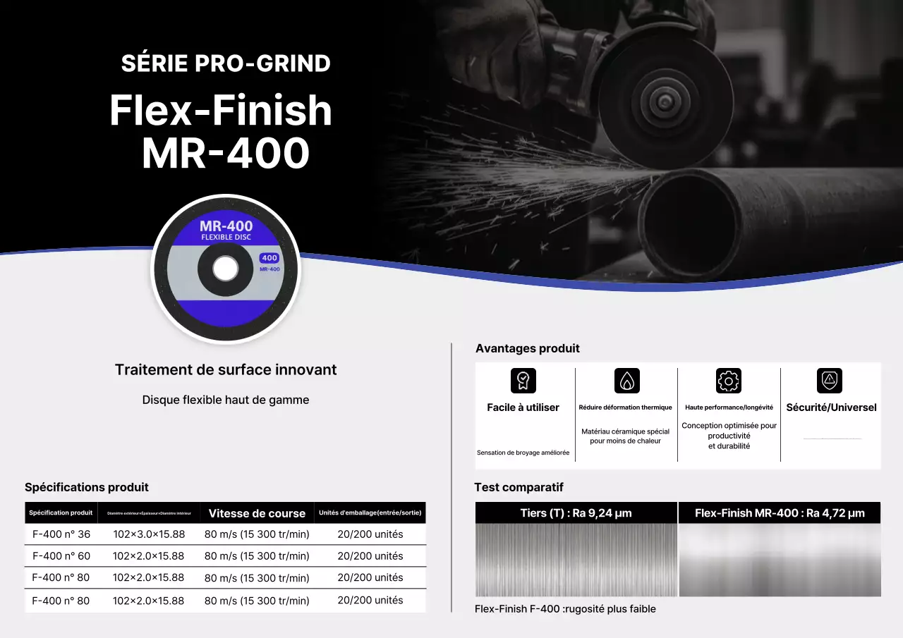 Promotion des produits de polissage modernes noirs