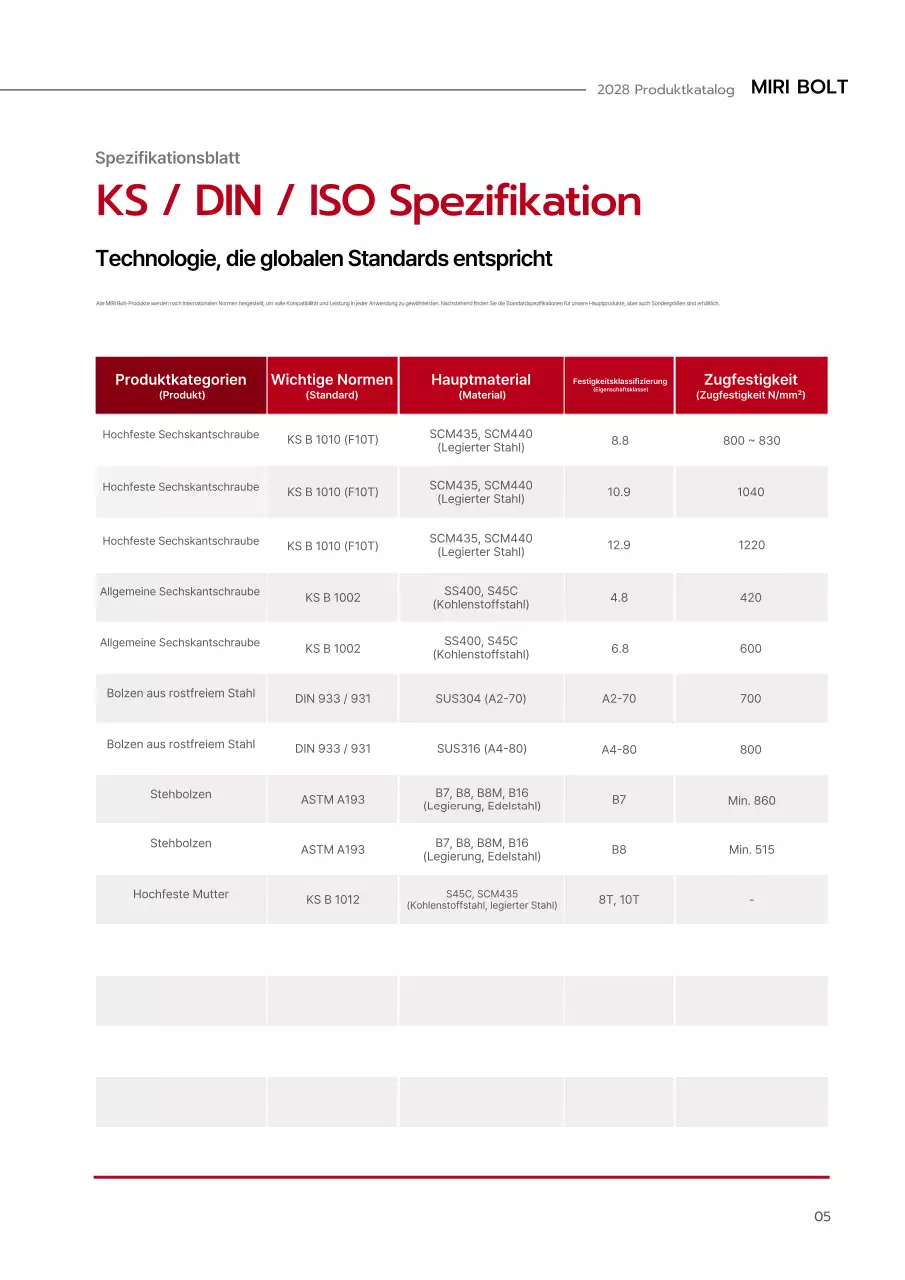 Roter moderner Industriekatalog