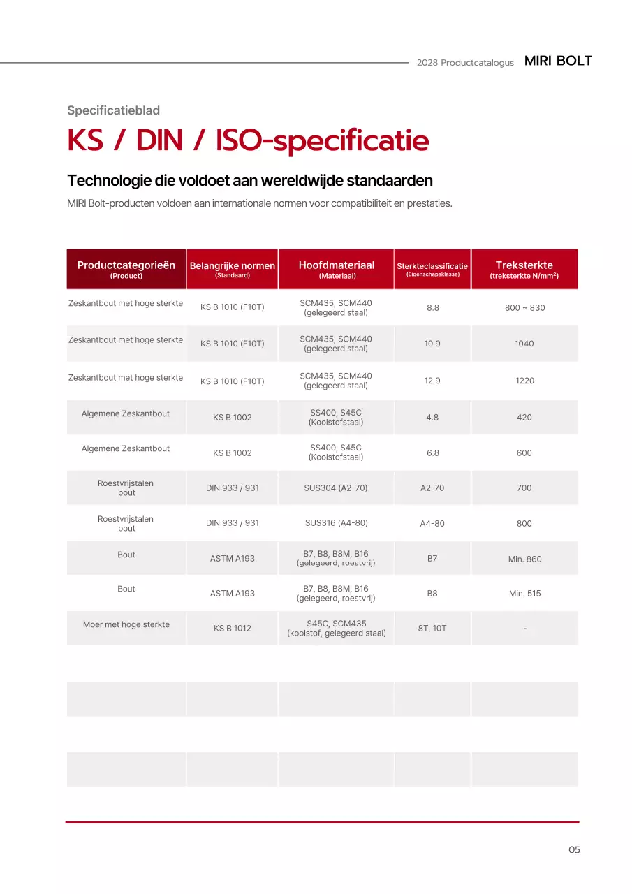 Rode moderne industriële catalogus