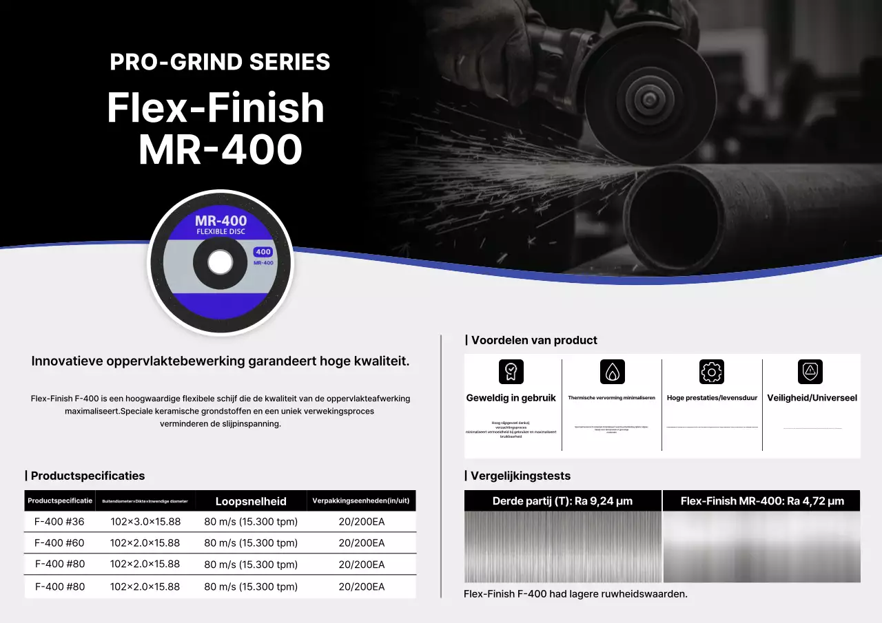 Promotie van zwarte moderne polijstproducten