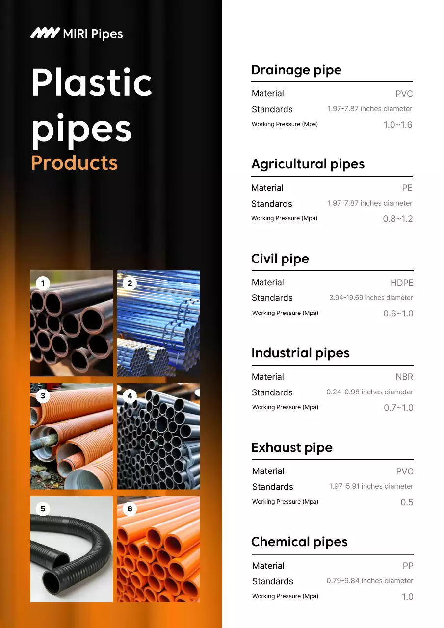 Giới thiệu về sản phẩm công nghiệp Orange Basic