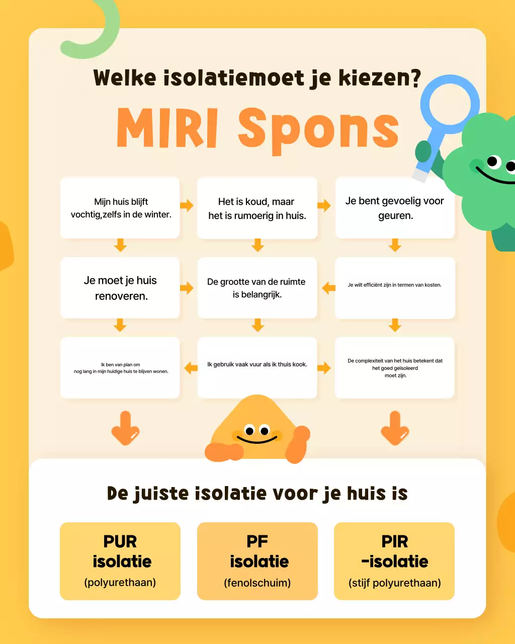 Productinformatie voor gele baby's