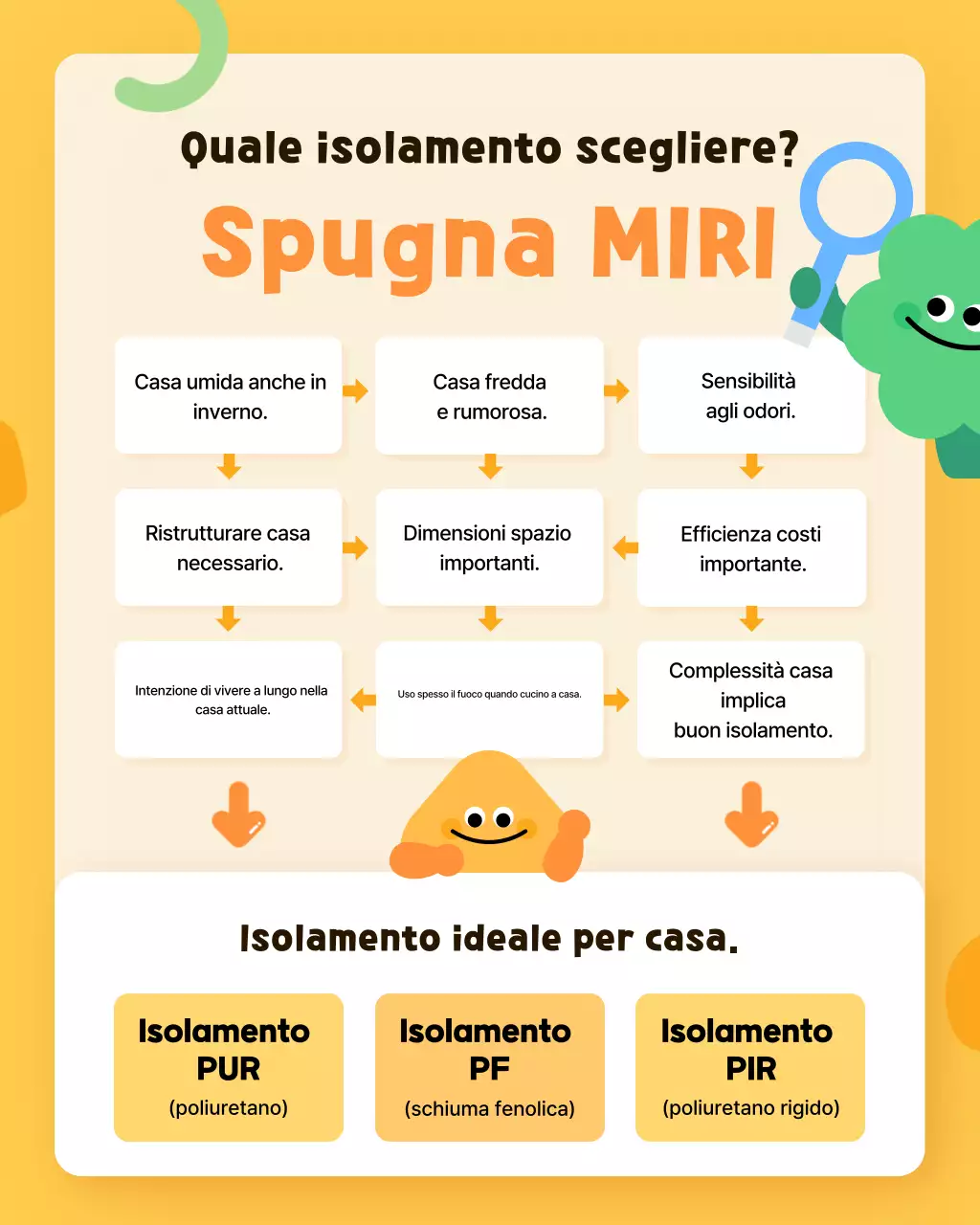 Informazioni sul prodotto Yellow Baby