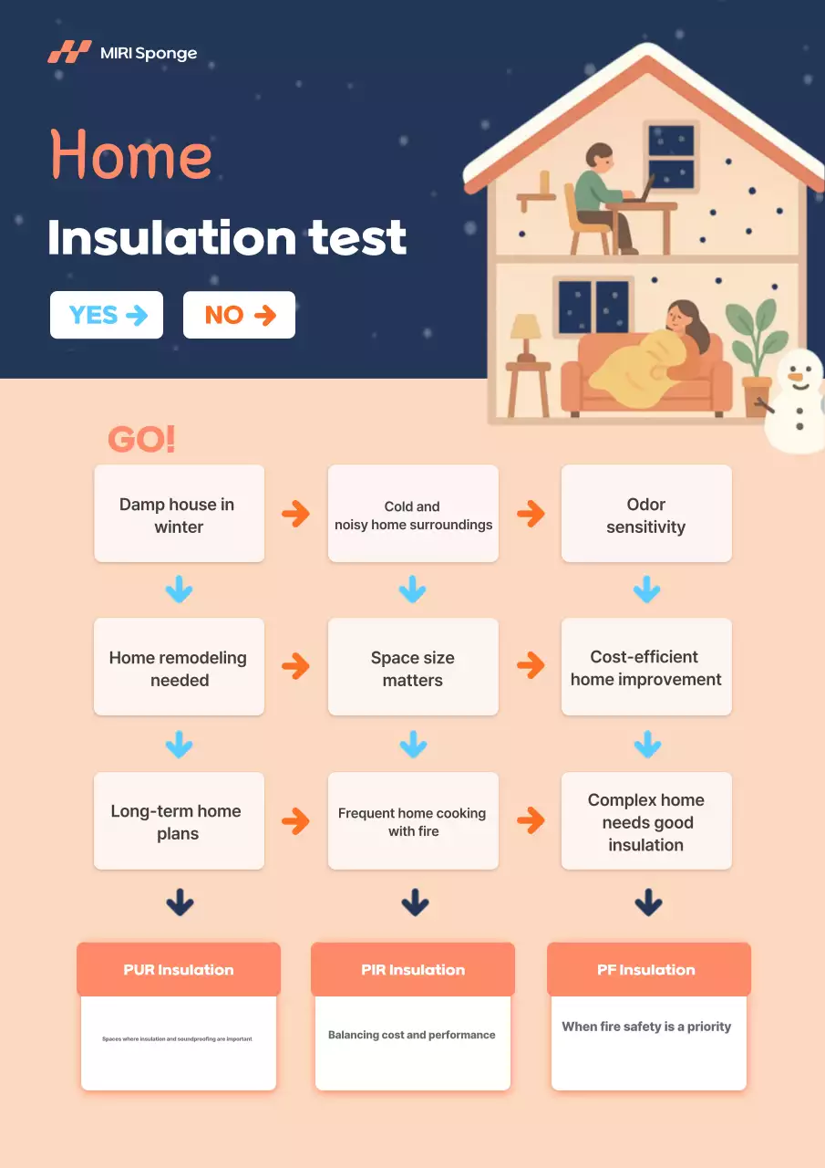 Phân tích nội thất của Orange Baby