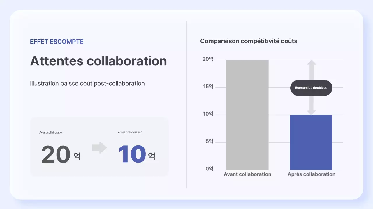 Collaboration pour une proposition moderne Sky Blue