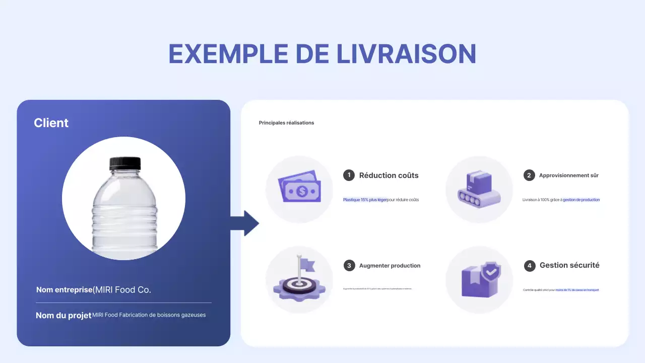 Collaboration pour une proposition moderne Sky Blue