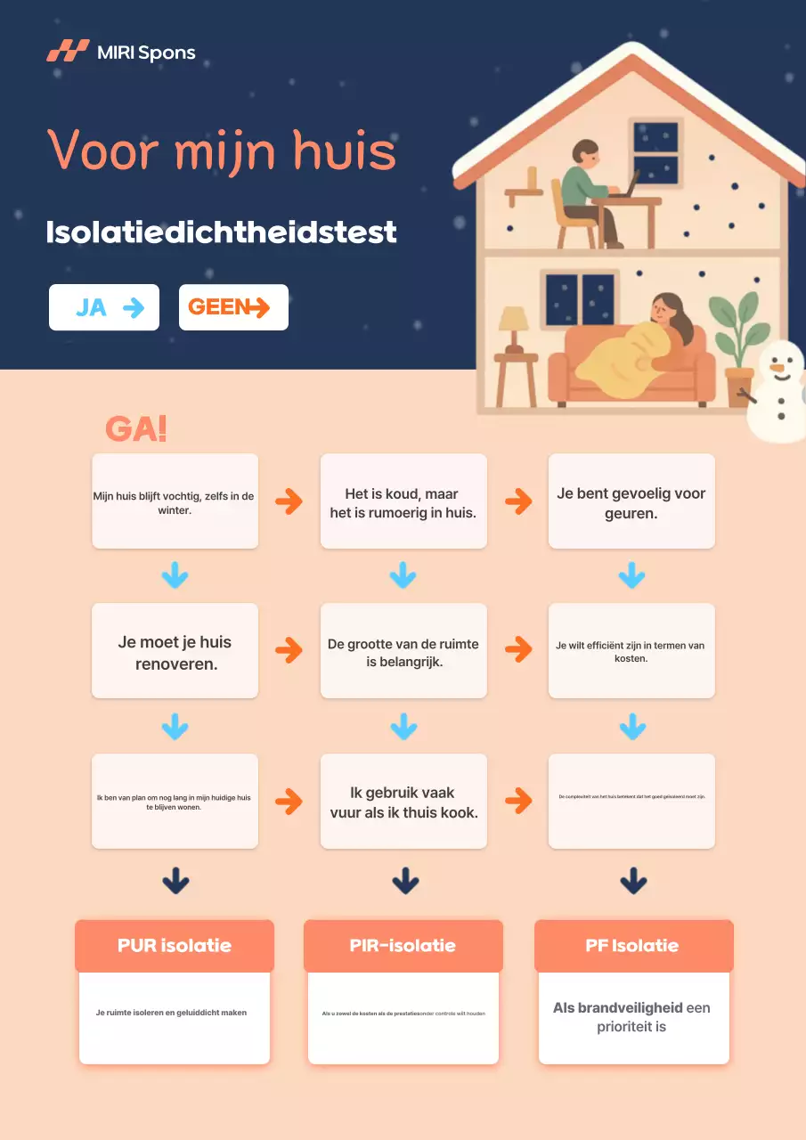 Analyse van het interieur van Orange Baby