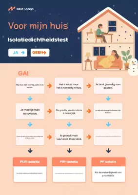 Analyse van het interieur van Orange Baby