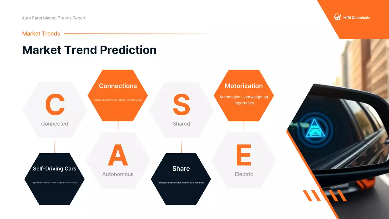 Relatório sobre o carro moderno Orange