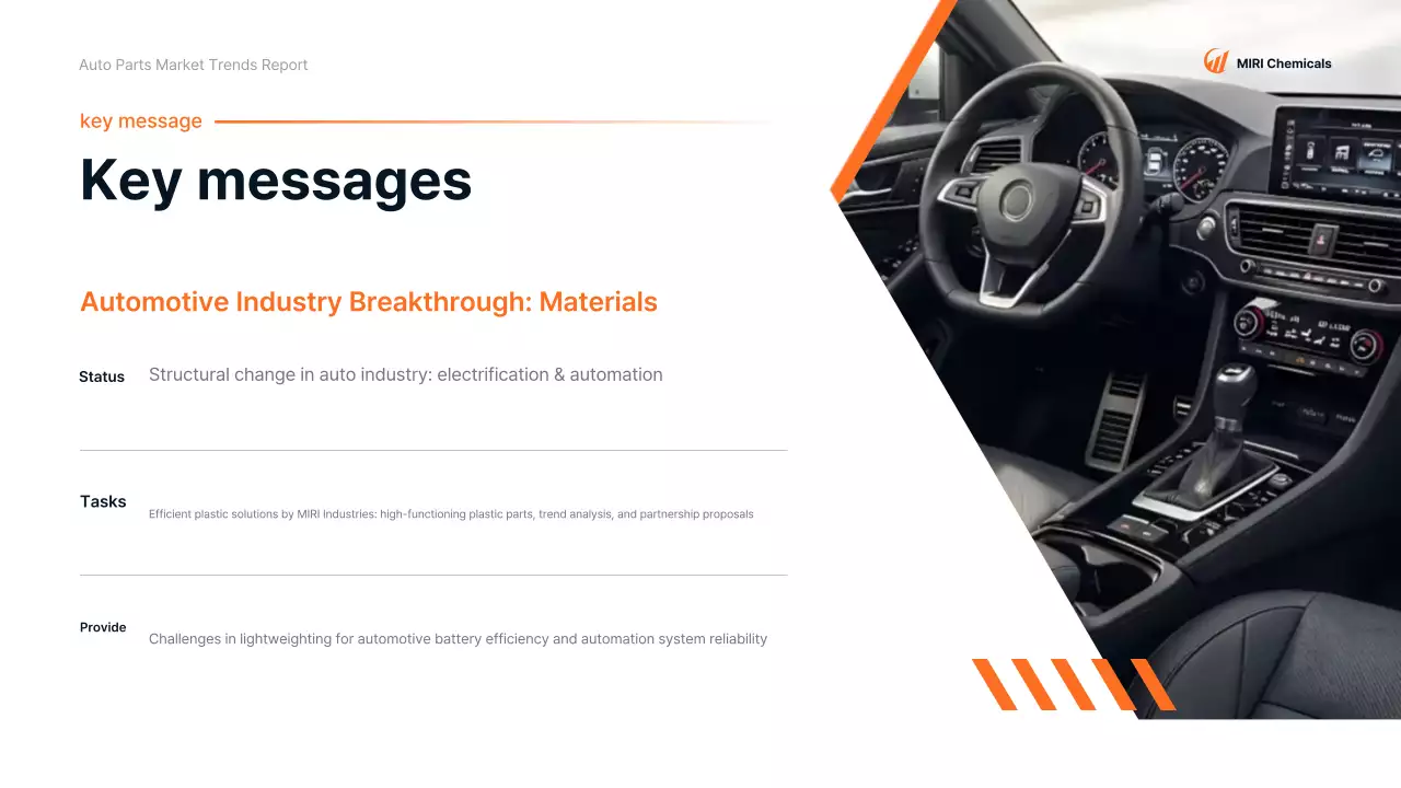 Relatório sobre o carro moderno Orange