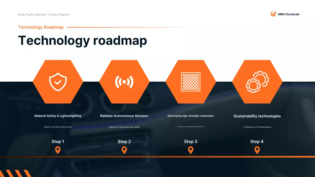 Relatório sobre o carro moderno Orange