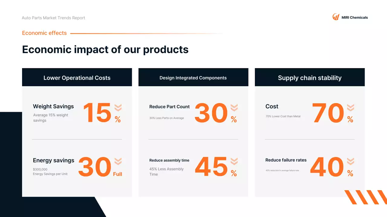 Relatório sobre o carro moderno Orange