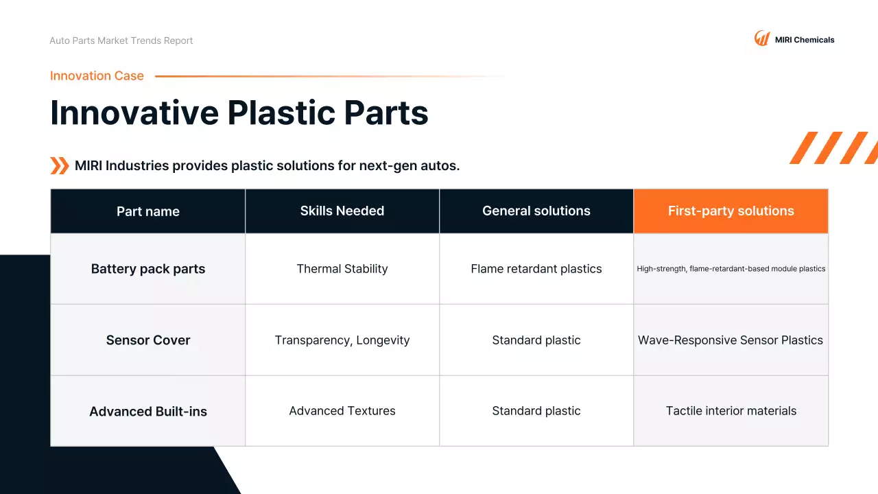 Relatório sobre o carro moderno Orange