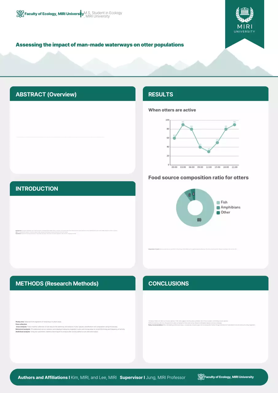 Báo cáo nghiên cứu sinh thái hiện đại Mint