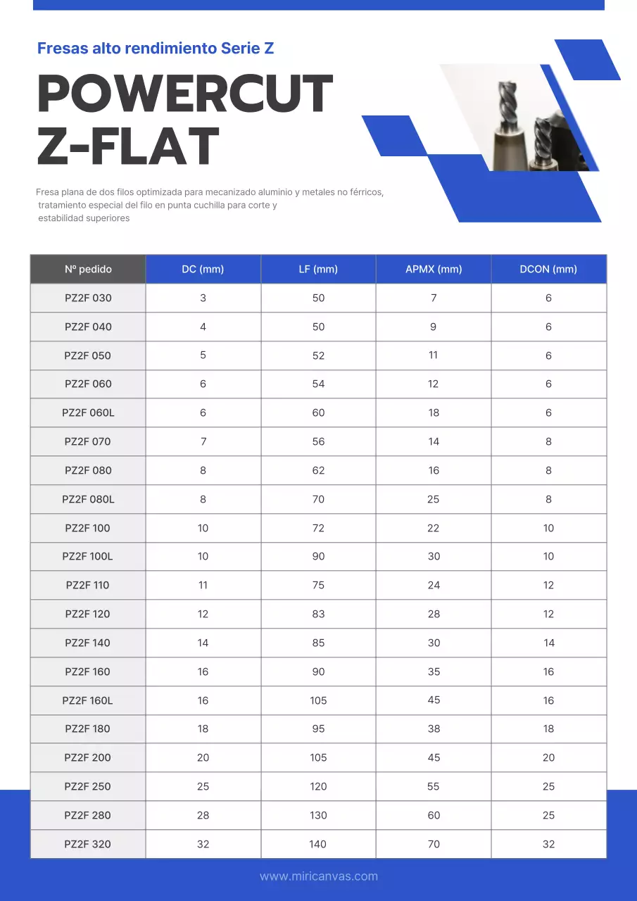 Manual de herramientas Blue Neat