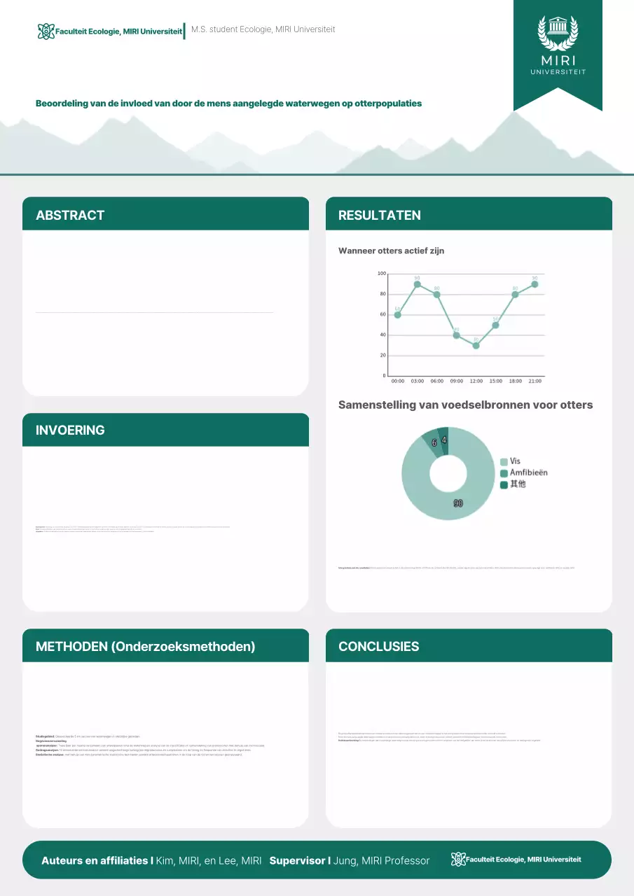 Mint Modern Ecology Onderzoeksrapport
