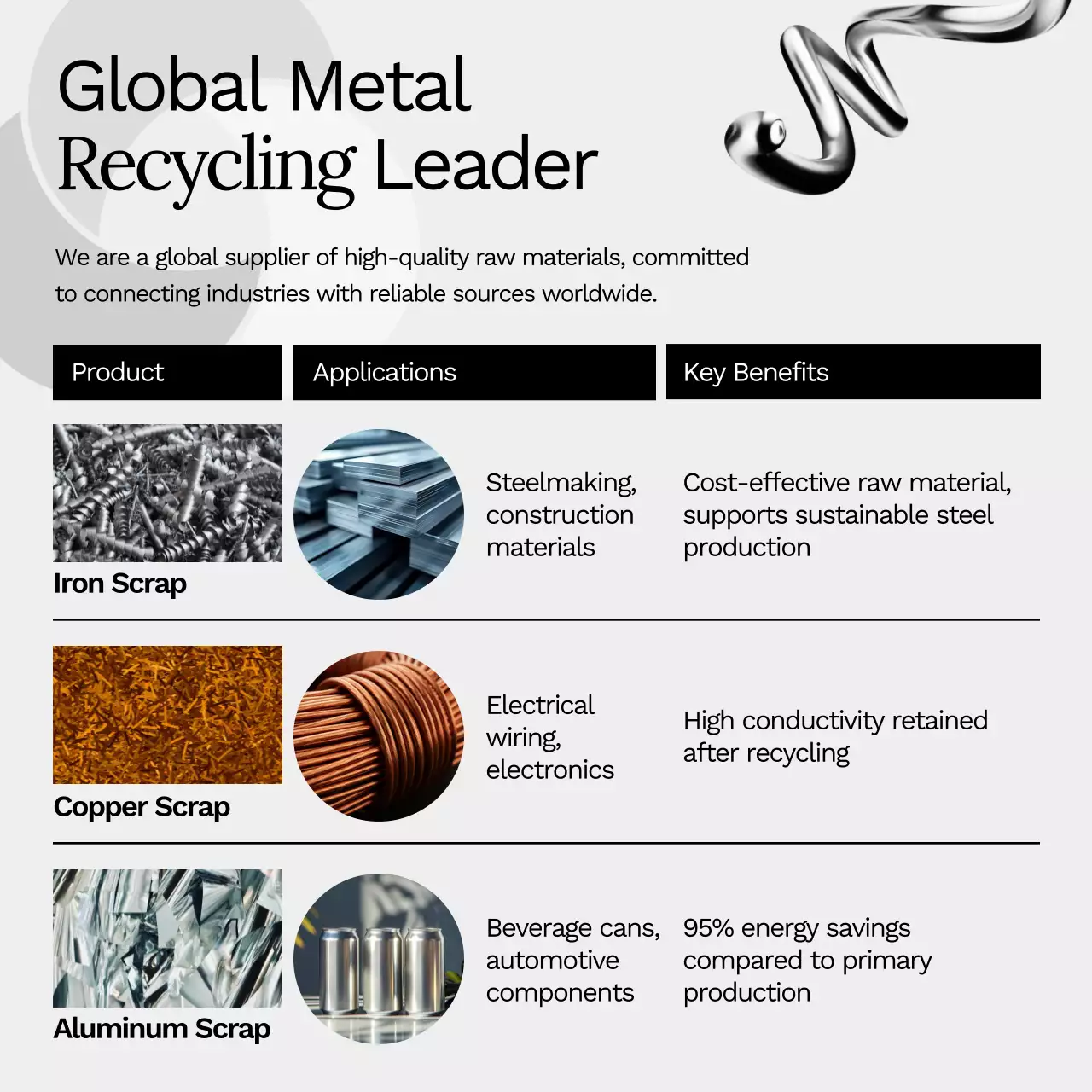 Gray Modern Metal Recycling Information
