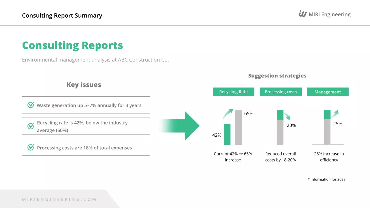 Relatório sobre o Meio Ambiente Verde Moderno