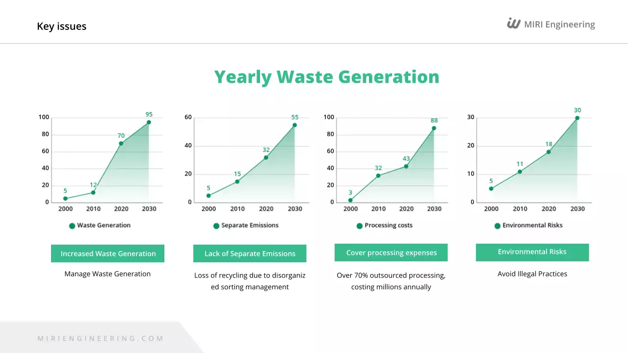 Relatório sobre o Meio Ambiente Verde Moderno