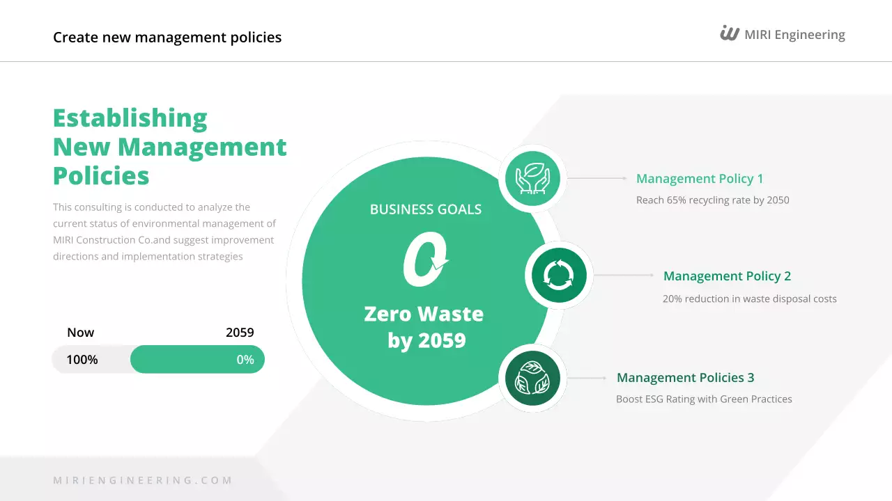 Relatório sobre o Meio Ambiente Verde Moderno