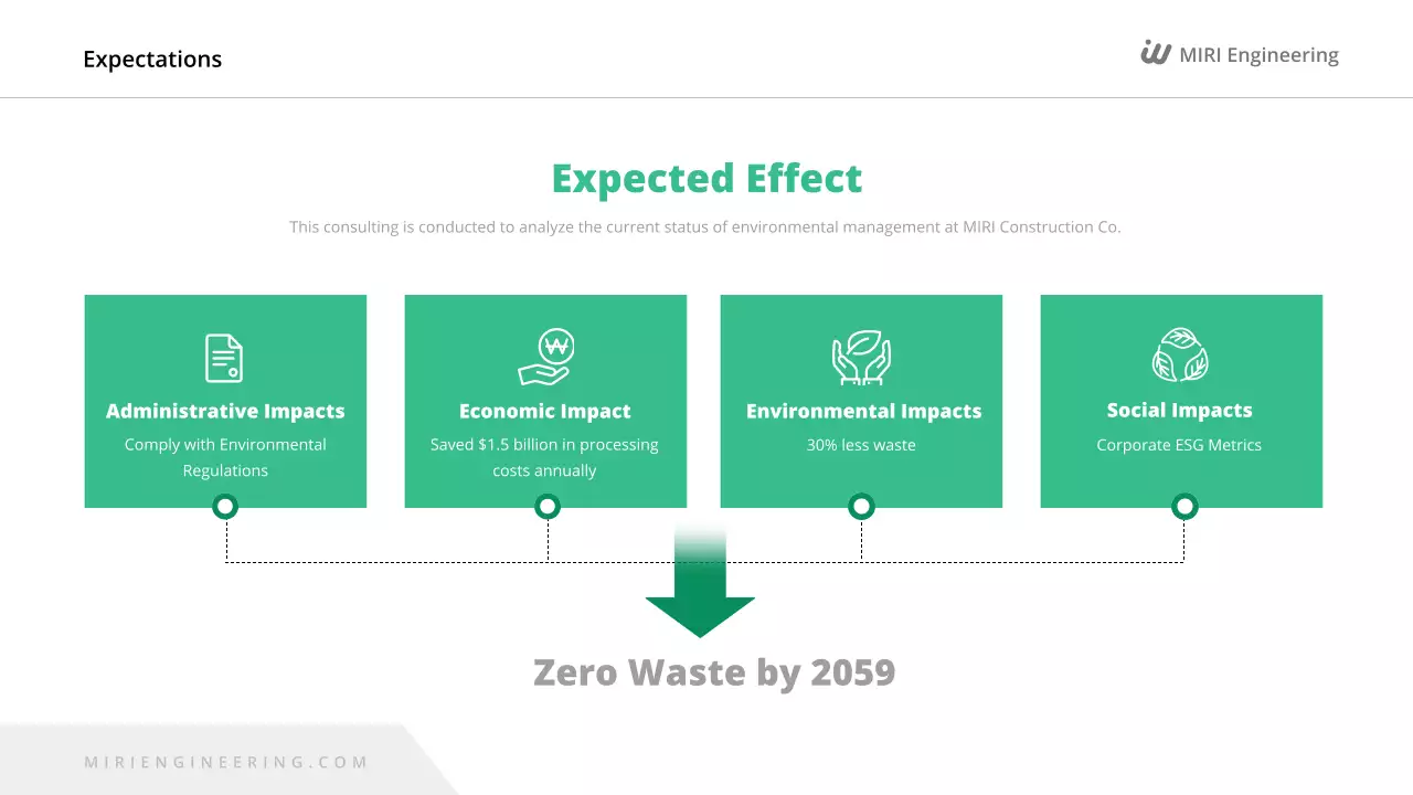 Relatório sobre o Meio Ambiente Verde Moderno