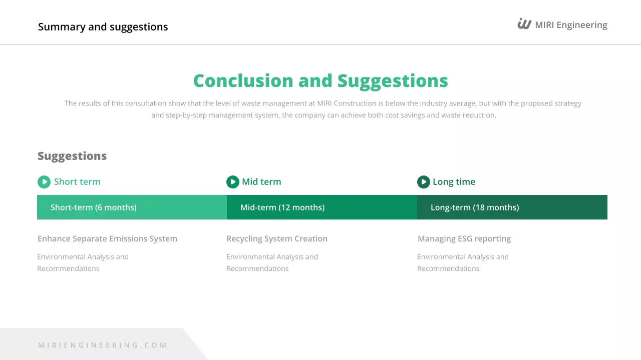 Relatório sobre o Meio Ambiente Verde Moderno