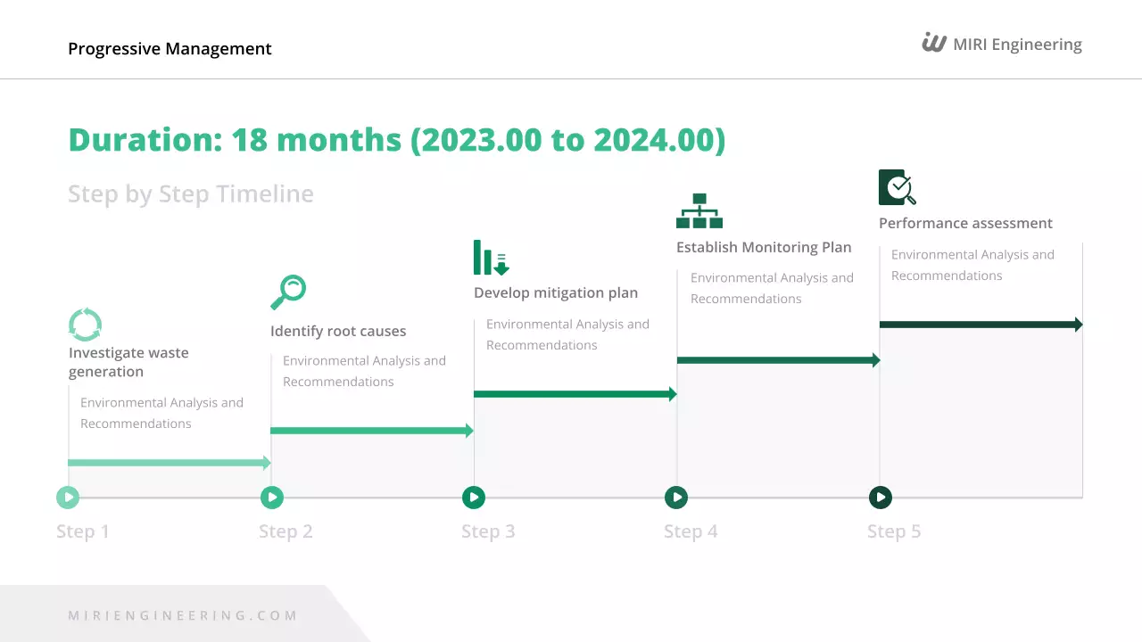 Relatório sobre o Meio Ambiente Verde Moderno