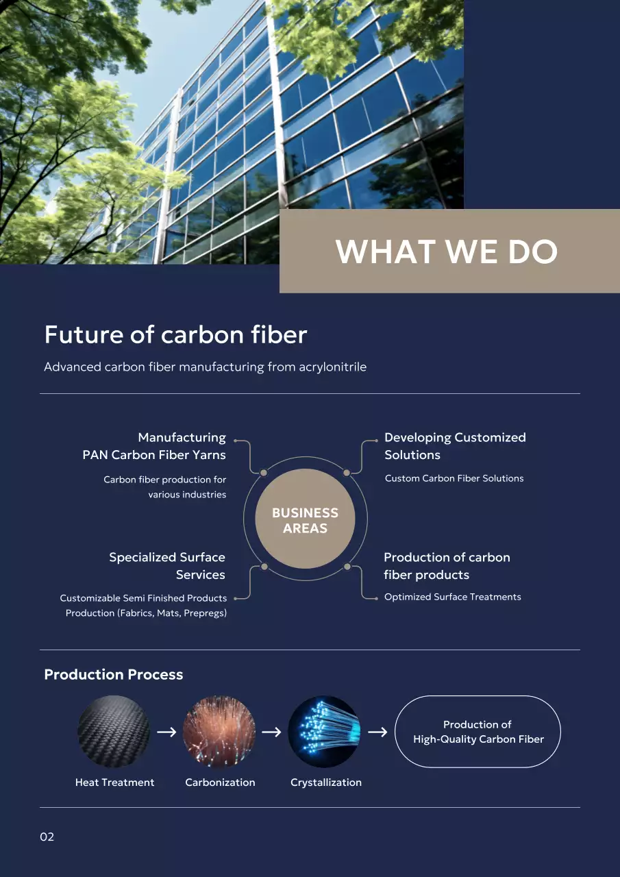 Quảng cáo Công nghệ hiện đại màu xanh