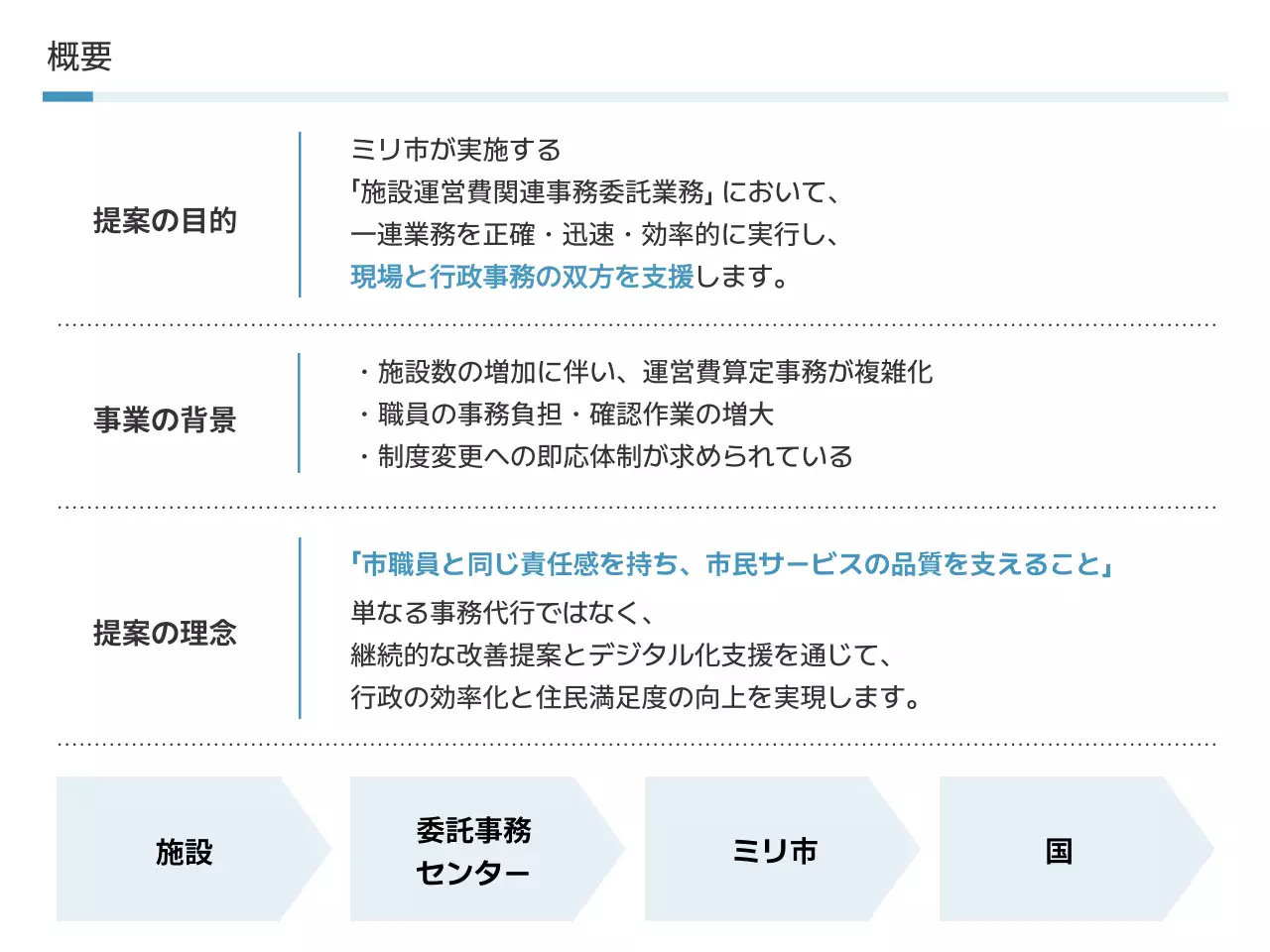 青 シンプル ビジネス 提案書