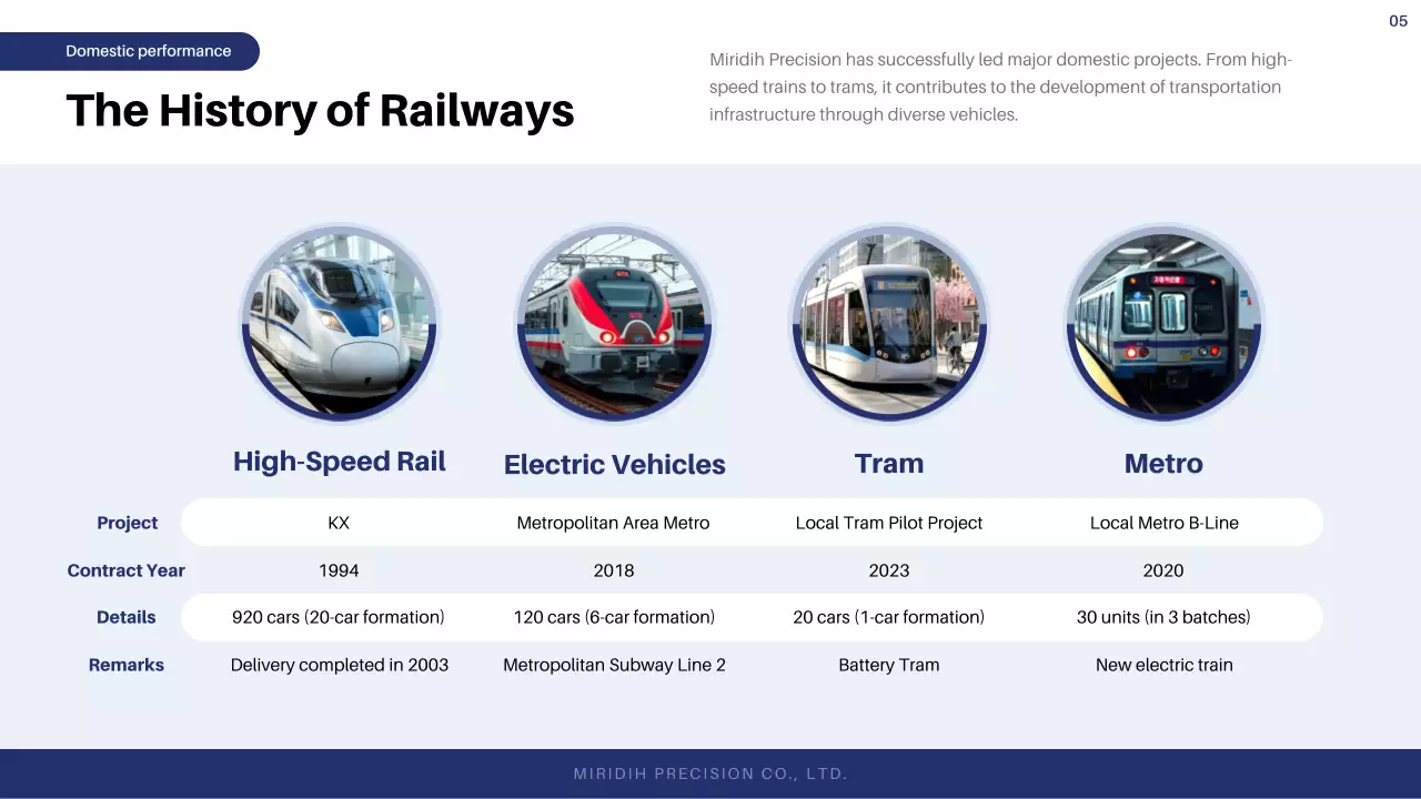 laporan kereta api modern biru