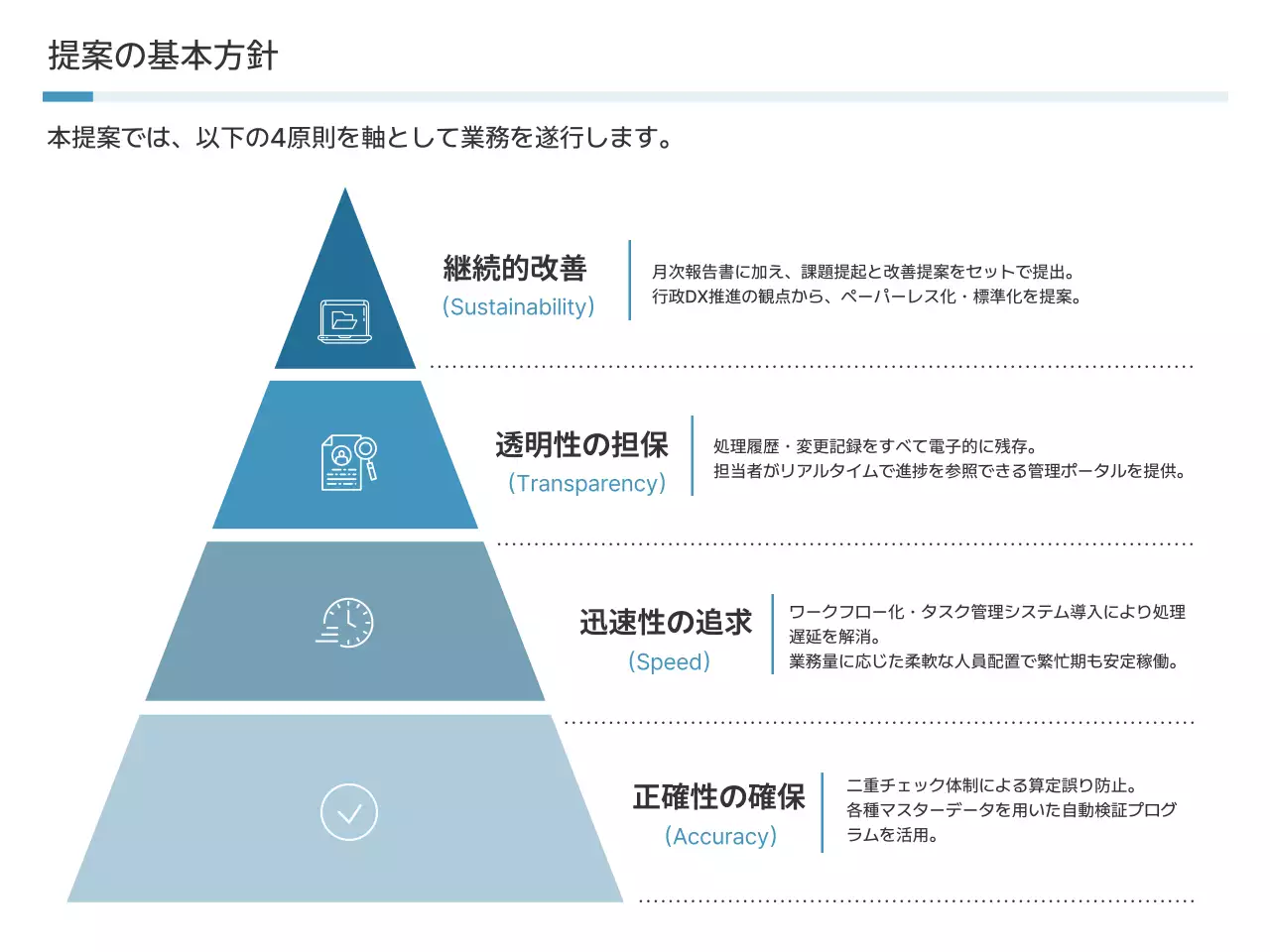 青 シンプル ビジネス 提案書