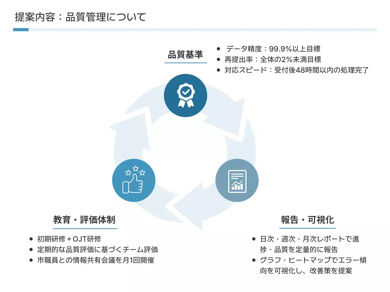 青 シンプル ビジネス 提案書