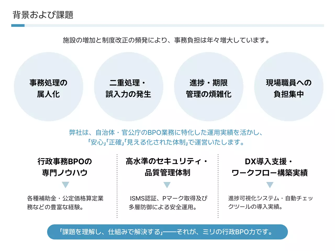 青 シンプル ビジネス 提案書