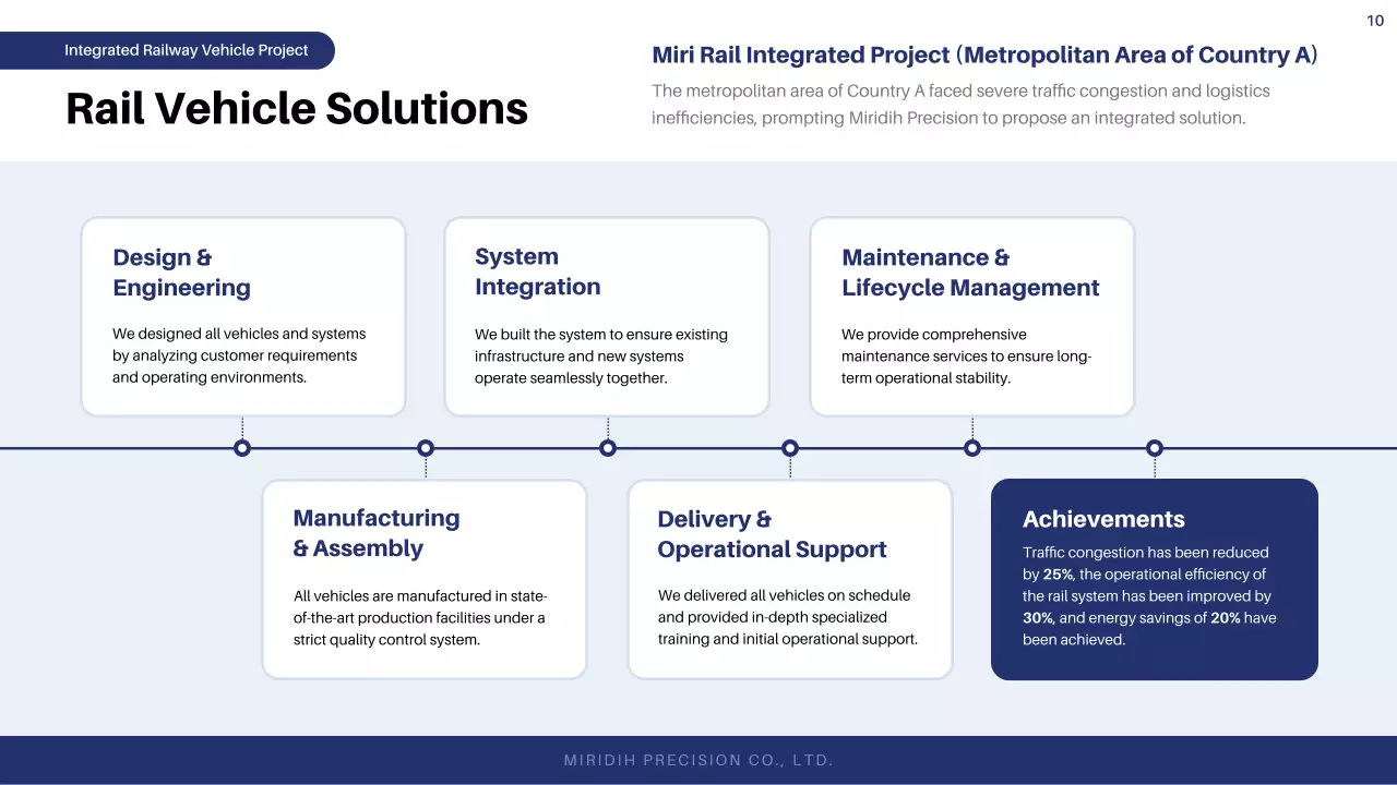 laporan kereta api modern biru