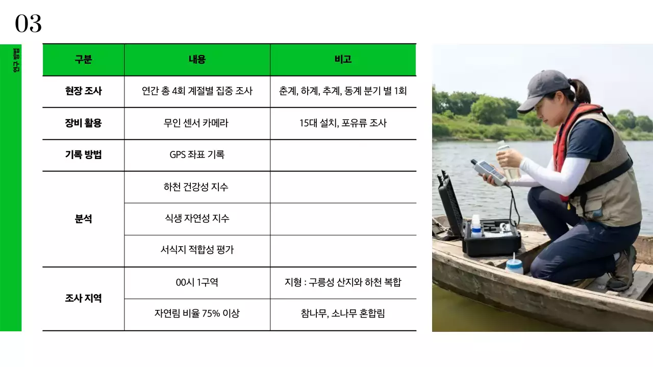 초록 심플 환경 보고서