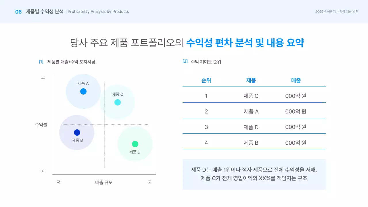 파랑 심플 비즈니스 보고서
