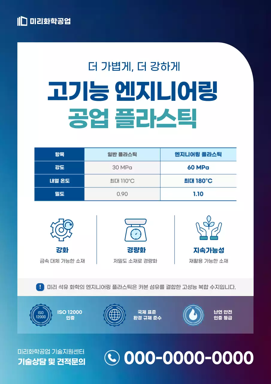 파랑 모던 산업 제품 홍보