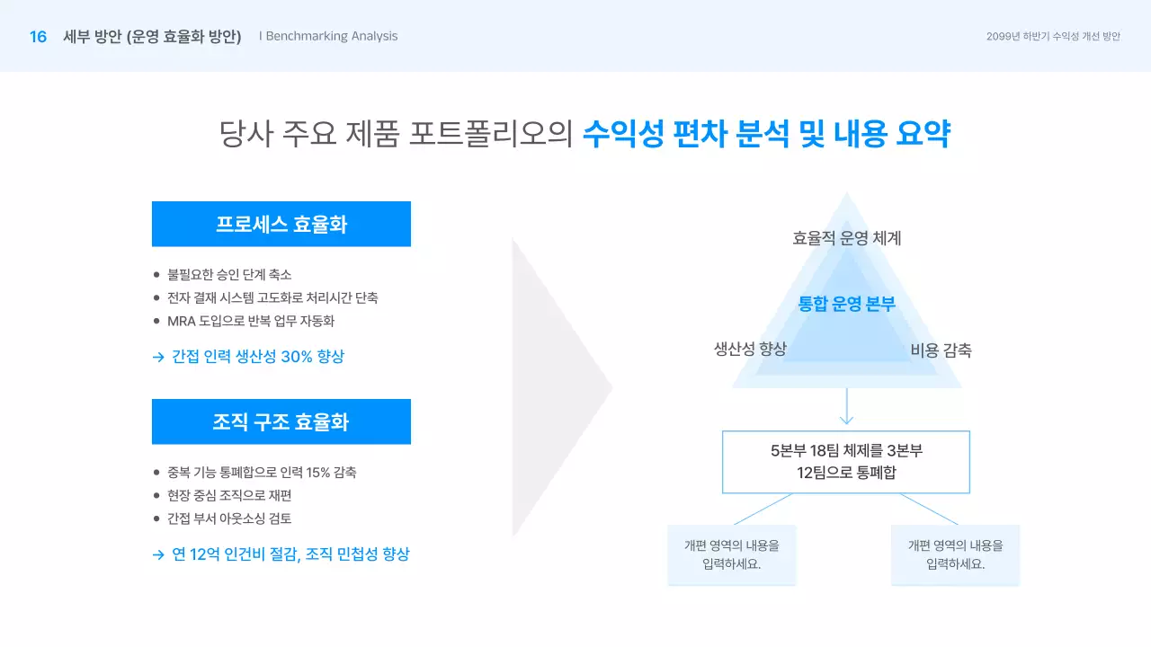 파랑 심플 비즈니스 보고서