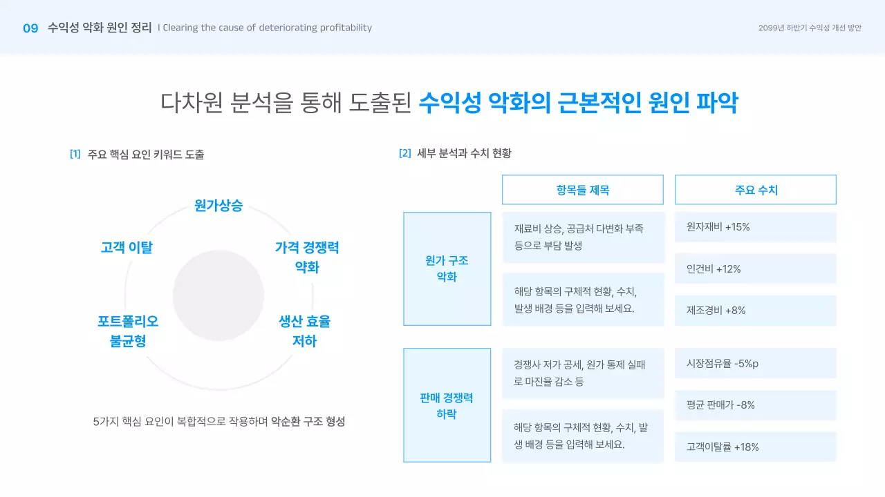 파랑 심플 비즈니스 보고서