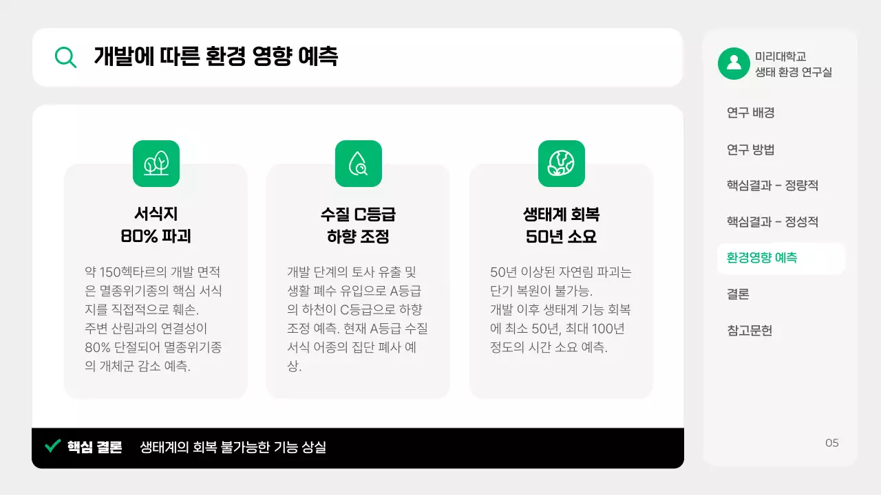 초록 깔끔 환경 보고서