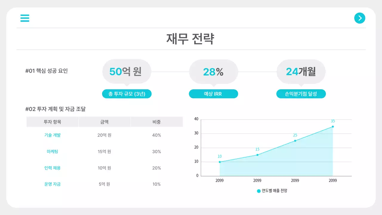 민트 모던 사업 보고서