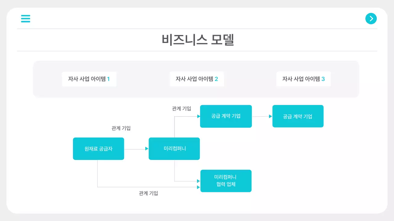 민트 모던 사업 보고서