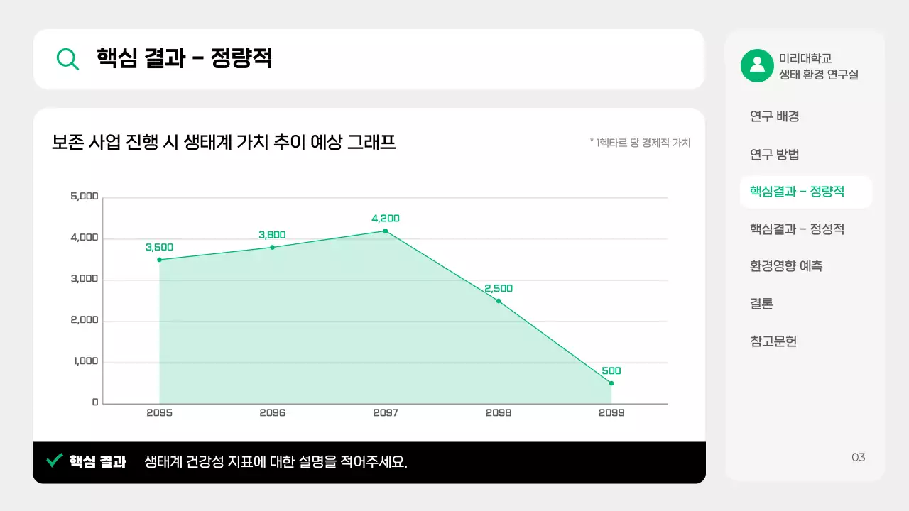 초록 깔끔 환경 보고서