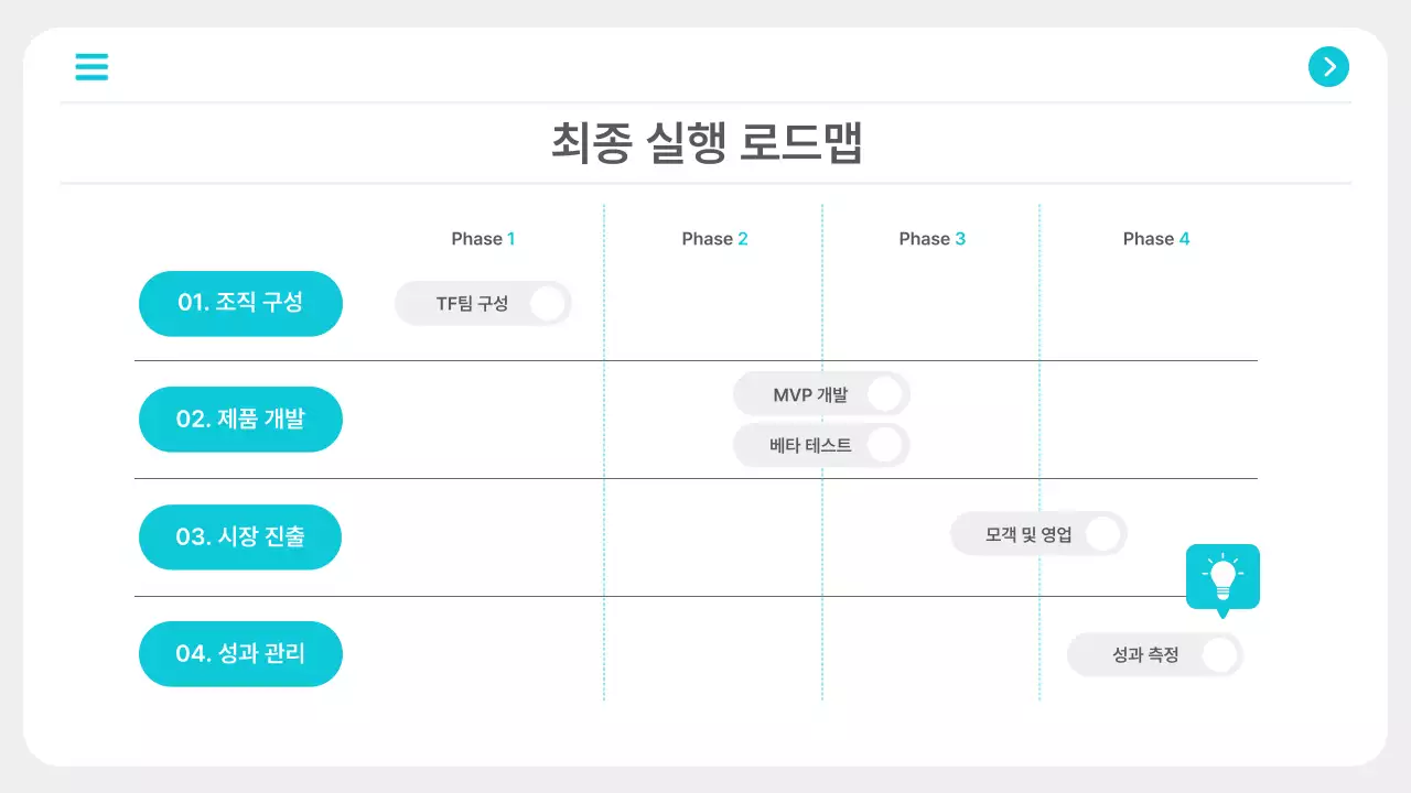 민트 모던 사업 보고서